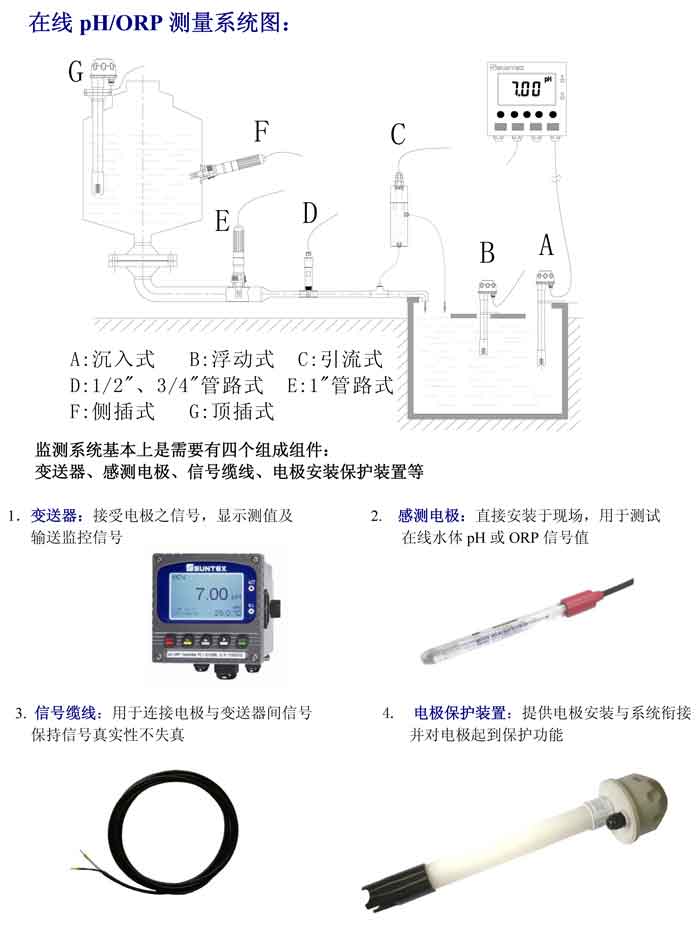 在線PH計(jì)測量系統(tǒng)結(jié)構(gòu)圖